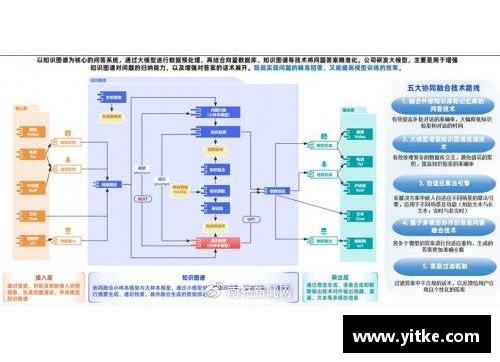 韩国SYSTEM：数字化革新与科技引领