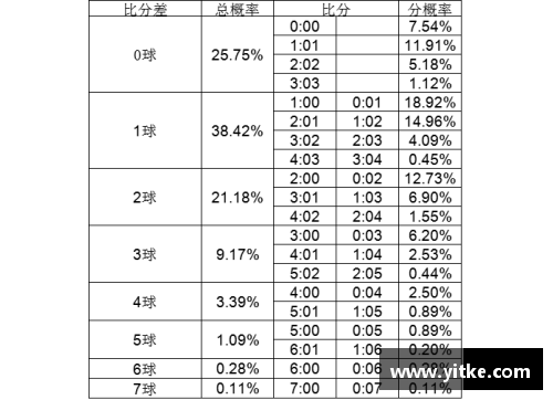 足球比分预测专家：准确预测比分的博主！